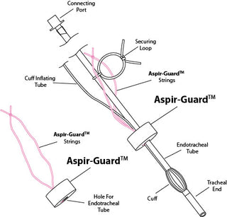 Aspir-Guard - 3 Pack Set of All 3