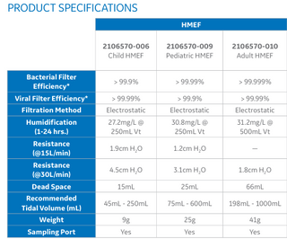 HMEF - GE Healthcare (Flexicare alternative)
